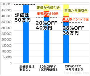 【値引き交渉無し】グランドセイコーを2割引で買う方法を公開。